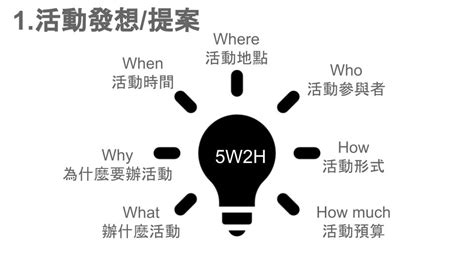 活動策劃|活動策劃流程全攻略：從構想到執行的每一步